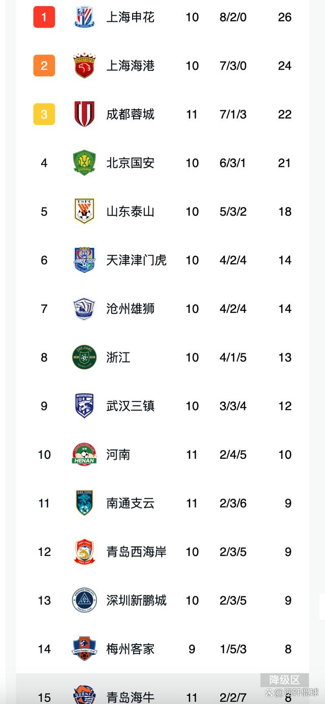 上海上港主场失利,积分榜前八位置略有下滑的简单介绍